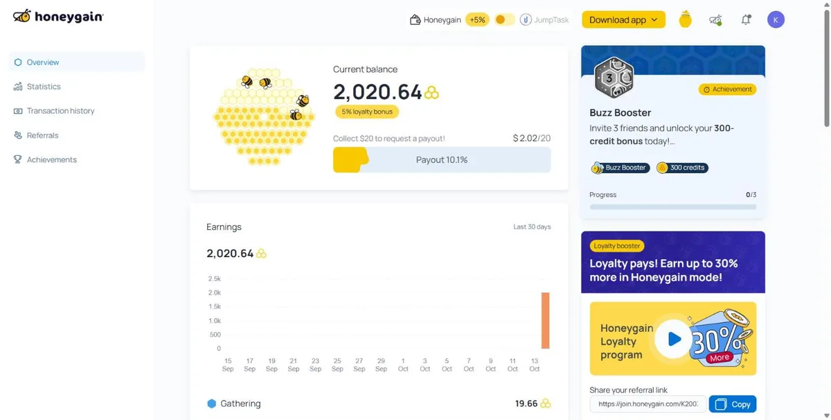 Saldo de Honeygain el día 1: 2.020,64 créditos