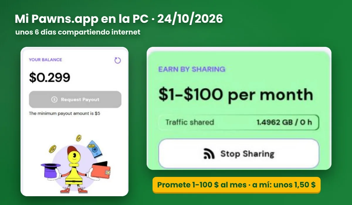 Pawns.app en mi PC: saldo 0,299 $ y 1,4962 GB compartidos; el panel promete 1 a 100 $ al mes